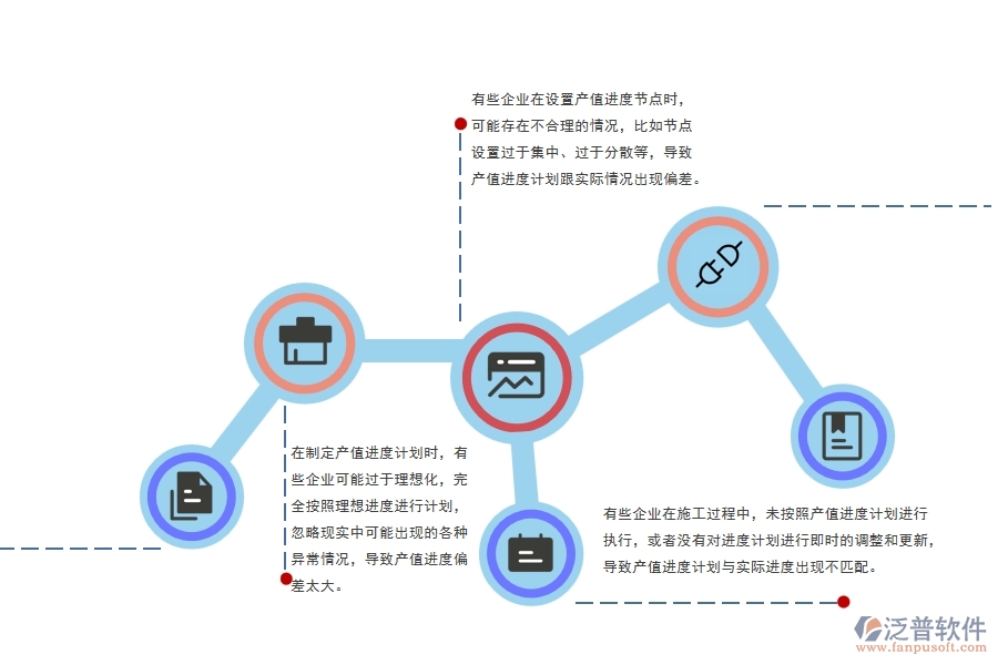 市政道路施工工程產(chǎn)值進(jìn)度計劃方面常見的問題