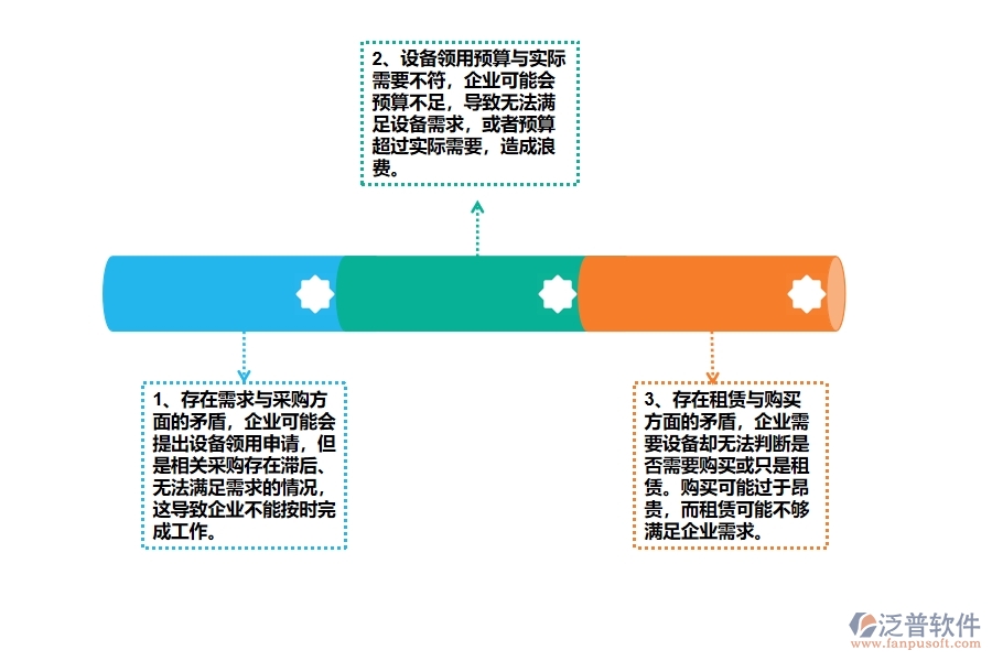 公路工程企業(yè)在設(shè)備領(lǐng)用方面存在的矛盾點有哪些