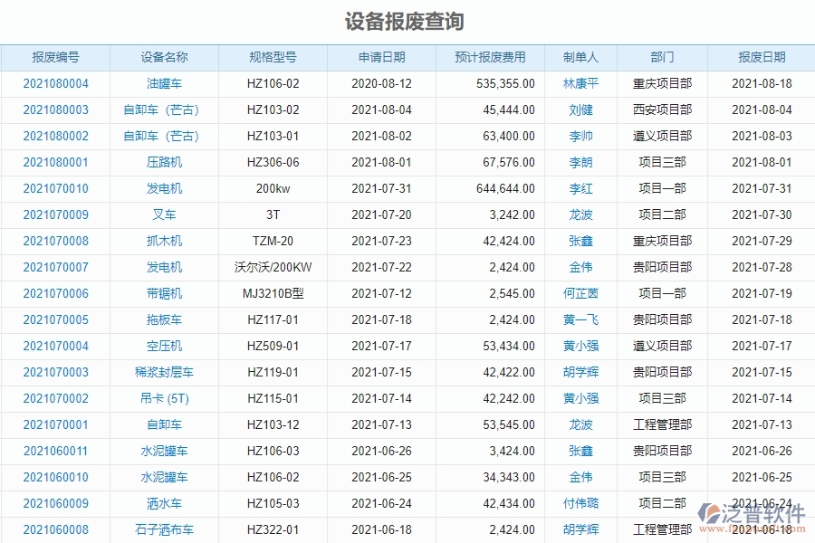 二、泛普軟件-幕墻工程系統(tǒng)在設(shè)備報廢查詢管理中的方案