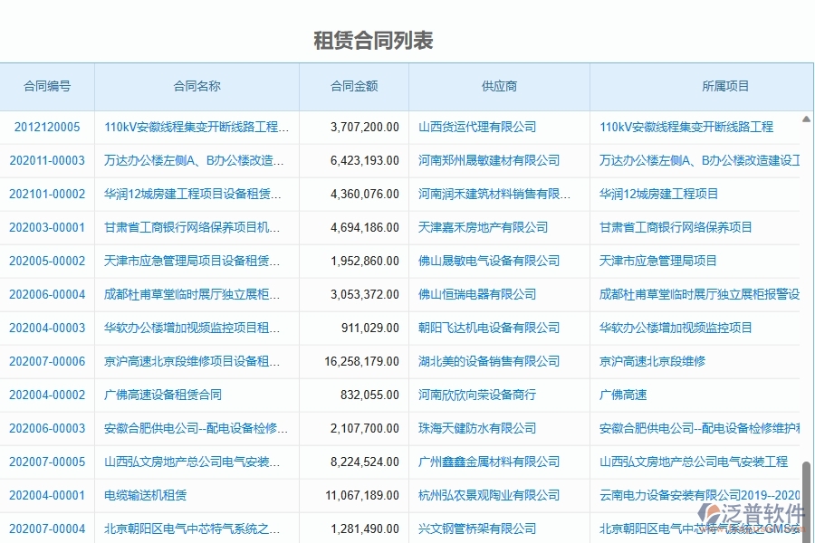 二、泛普軟件-弱電工程項目管理系統(tǒng)在租賃合同列表中的價值