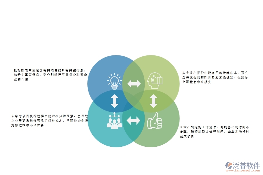 一、多數(shù)公路企業(yè)在投標(biāo)報(bào)表中存在的漏洞