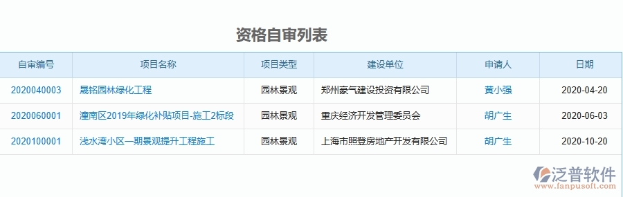 二、泛普軟件-園林工程資格自審列表能為企業(yè)帶來什么價值