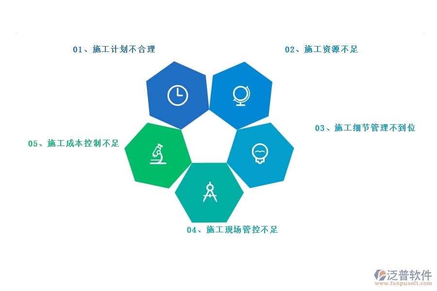 在弱電工程企業(yè)中施工組織方案列表常見的問題