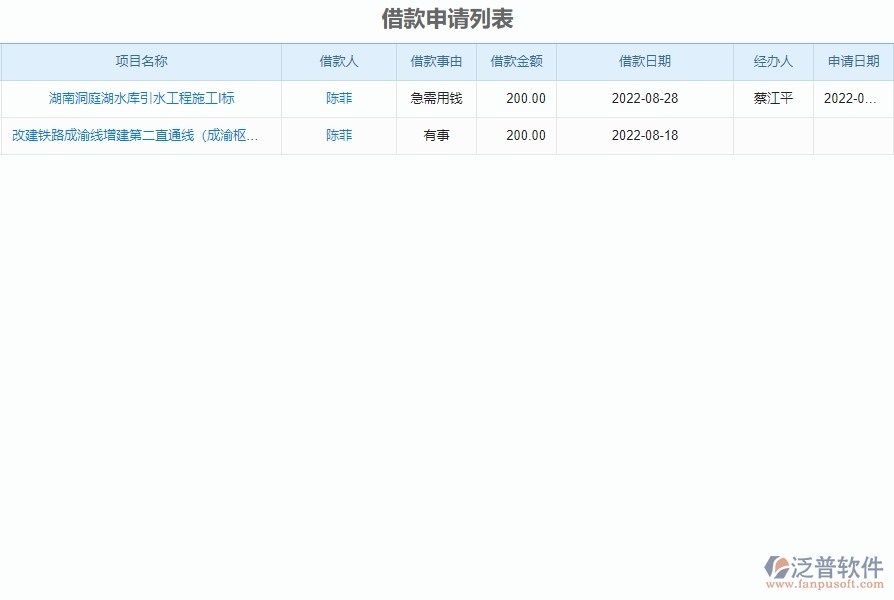 三、泛普軟件-弱電工程管理系統(tǒng)對(duì)企業(yè)借支管理經(jīng)營(yíng)的價(jià)值