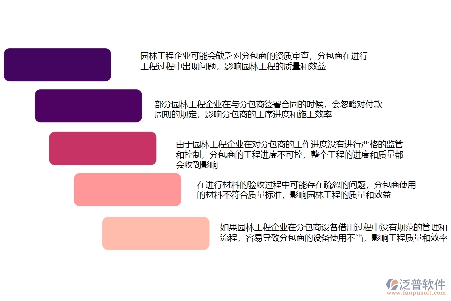 園林工程企業(yè)在分包付款上面臨的五大痛點(diǎn)