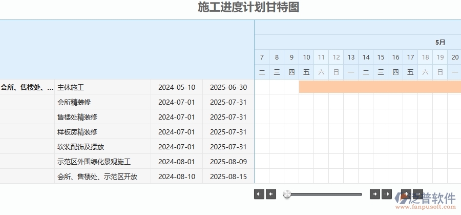 四、泛普軟件-幕墻工程企業(yè)施工進度計劃報表的技術(shù)優(yōu)勢