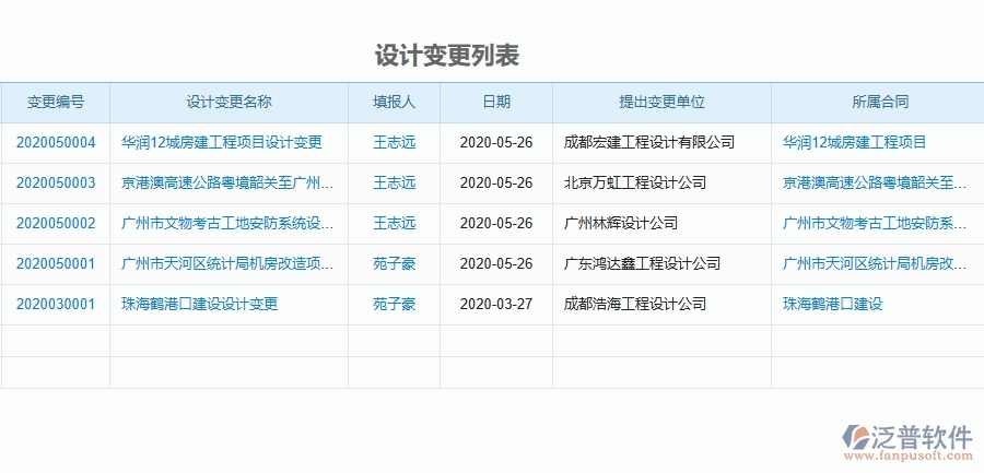 二、泛普軟件-機電工程企業(yè)管理系統(tǒng)的設(shè)計變更為工程企業(yè)帶來四大管理革新