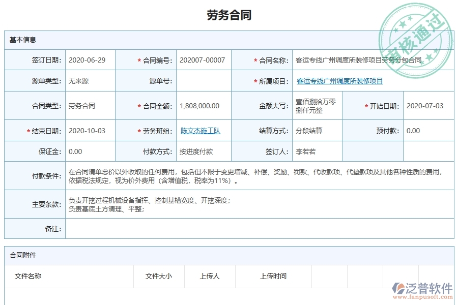 泛普軟件-幕墻工程企業(yè)管理系統(tǒng)中勞務合同列表的管控點及作用