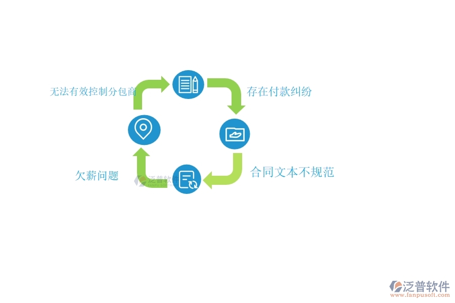 、國(guó)內(nèi)80%的弱電工程行業(yè)在分包付款中普遍存在的問(wèn)題