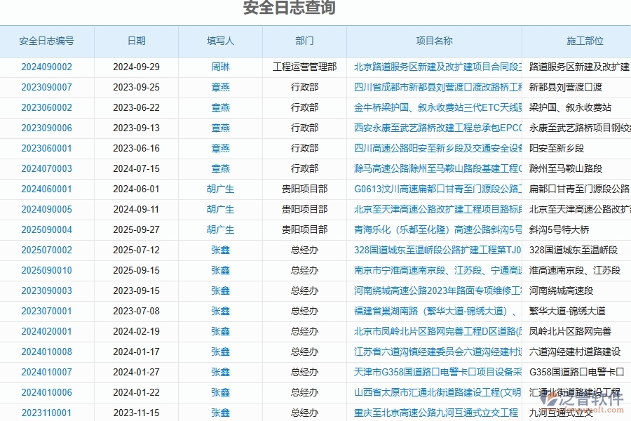 泛普軟件-路橋工程項(xiàng)目管理系統(tǒng)在安全日志查詢中的方案