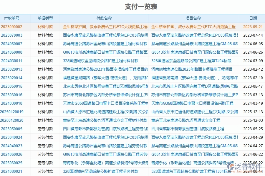 二、泛普軟件-路橋工程項目管理系統(tǒng)中支付一覽表的價值