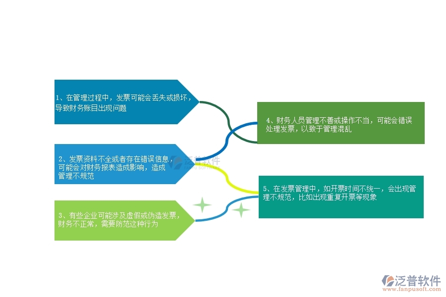 一、在公路企業(yè)管理中發(fā)票管理方面存在的問題