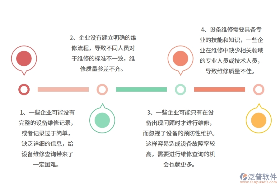 弱電工程企業(yè)在設(shè)備維修查詢方面遇到的困境