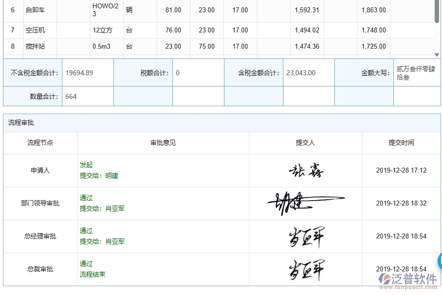 泛普軟件-材料合同為公路工程企業(yè)提供了哪些方面的應(yīng)用價值