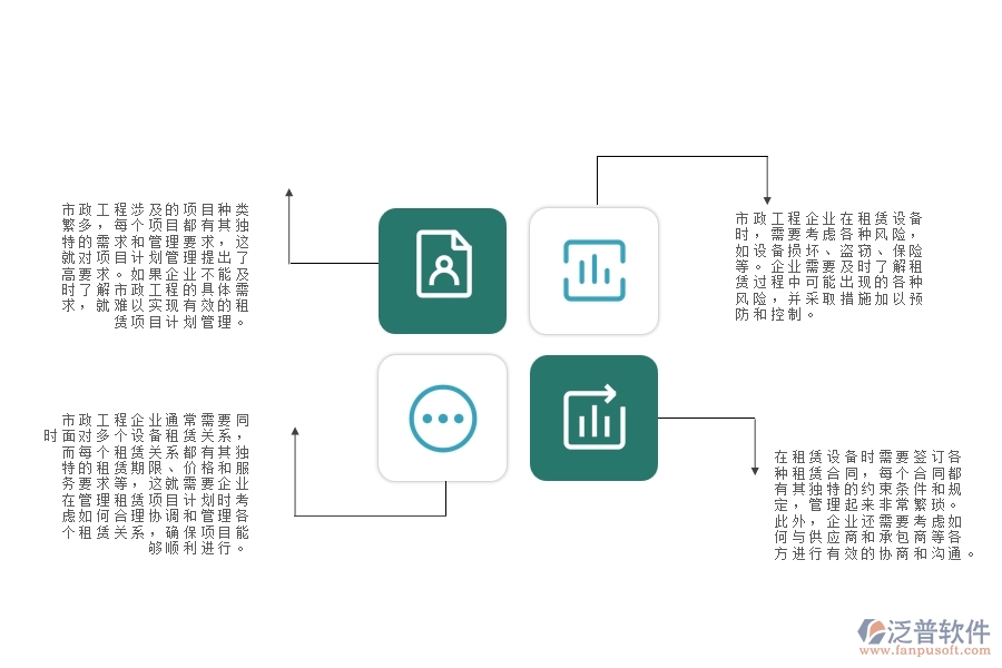 泛普軟件-對于租賃項目計劃的管理作用體現(xiàn)在哪些方面