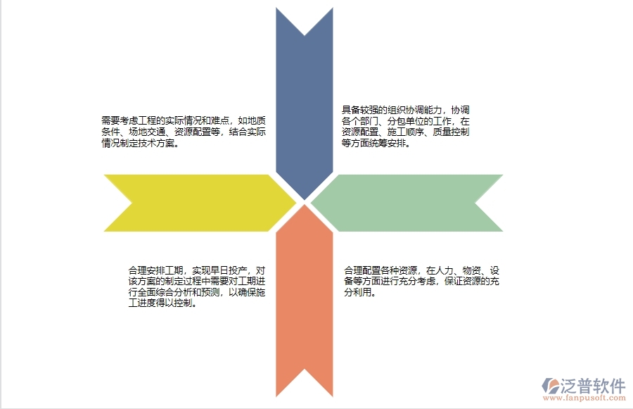 在路橋工程企業(yè)中施工組織方案常見的問(wèn)題