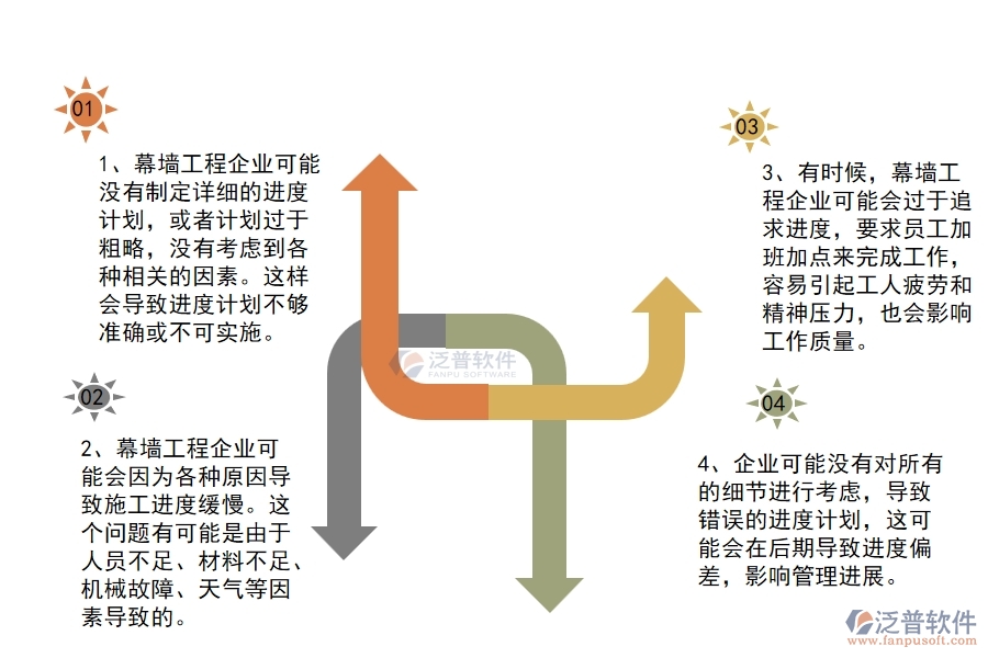 多數(shù)幕墻工程企業(yè)在進(jìn)度列表中存在的問題