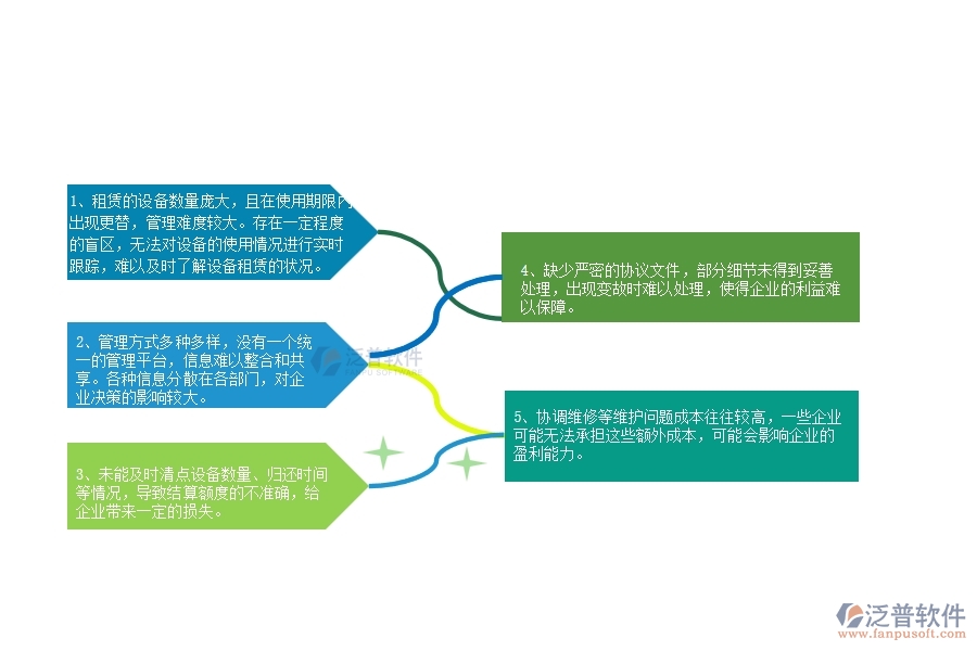 一、在弱電企業(yè)管理中租賃結(jié)算管理方面存在的問題