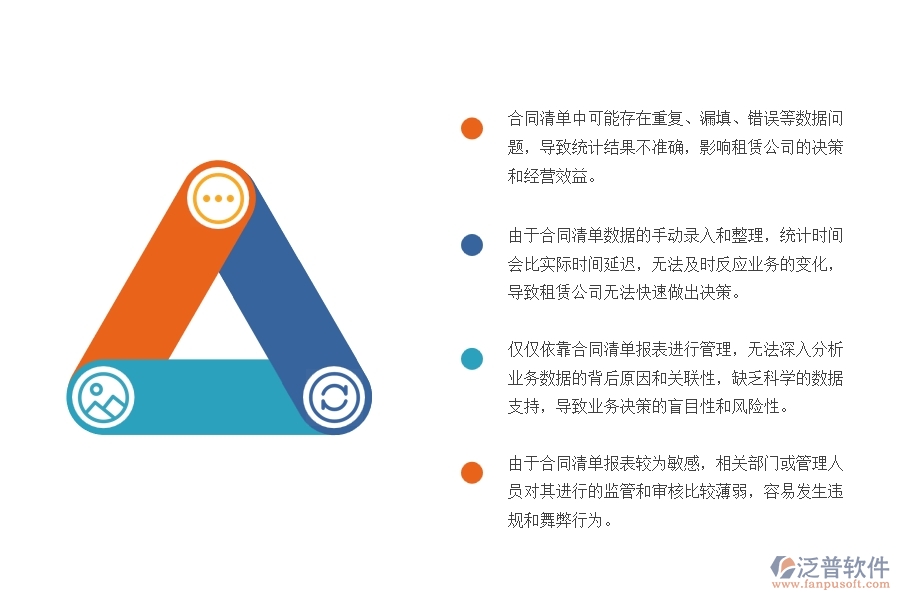 機電工程設備租賃合同清單報表管理方面存在的問題