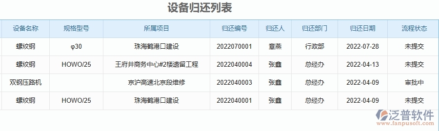 二、泛普軟件-幕墻工程企業(yè)管理系統(tǒng)的設(shè)備歸還列表為工程企業(yè)帶來七大管理革新