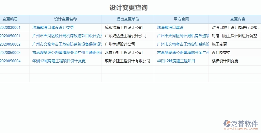 三、泛普軟件機(jī)電工程設(shè)計(jì)變更查詢系統(tǒng)能為企業(yè)帶來(lái)什么價(jià)值