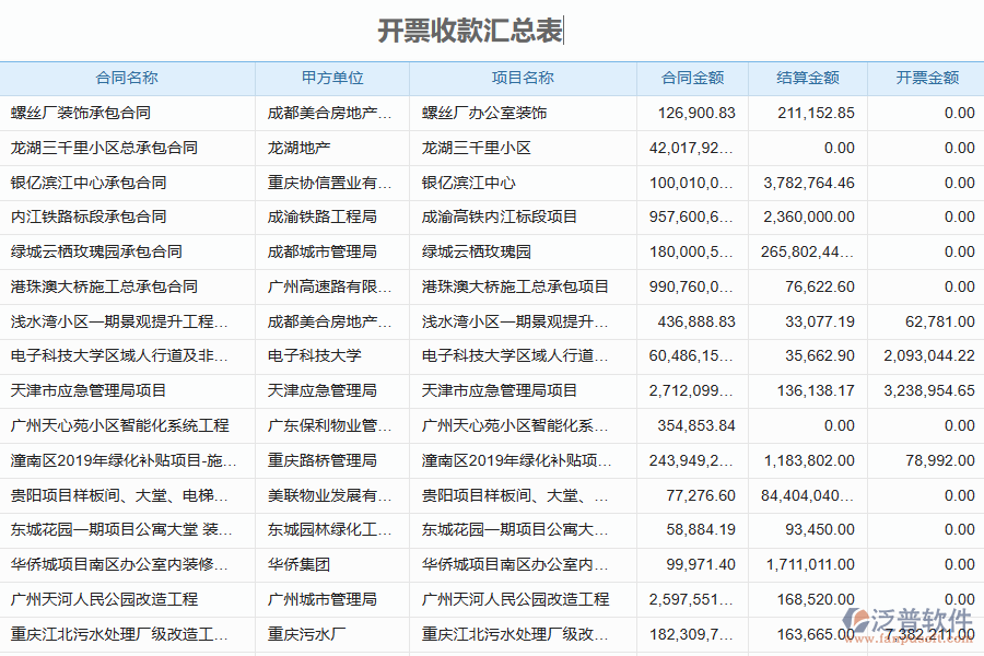 泛普軟件-機(jī)電工程項(xiàng)目管理系統(tǒng)中收款報(bào)表如何有效提升企業(yè)中的收款管理