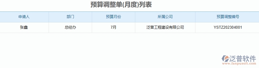 幕墻工程企業(yè)使用了系統(tǒng)之后，給預(yù)算調(diào)整單列表管理帶來了哪些好處