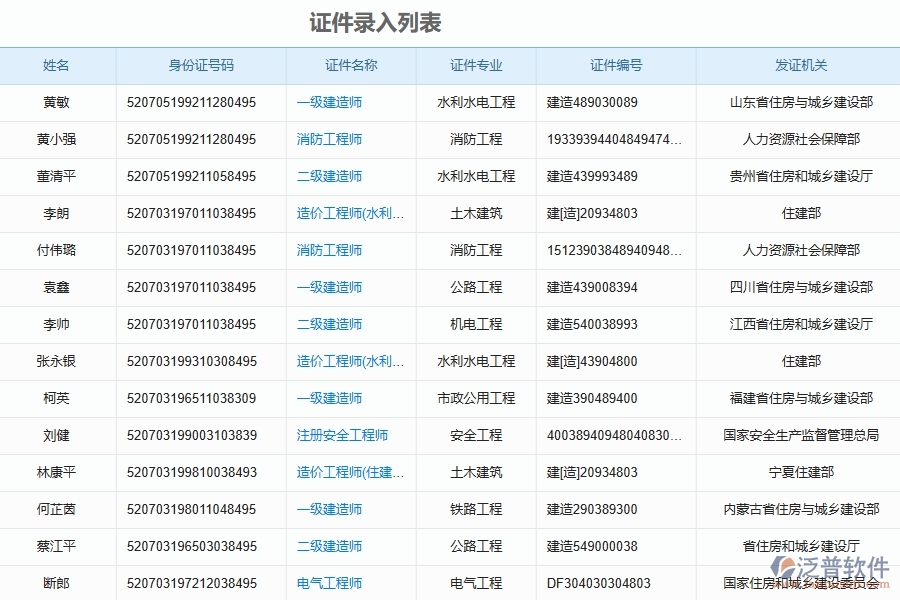 證件錄入列表為機(jī)電工程企業(yè)提供了哪些方面的應(yīng)用價(jià)值