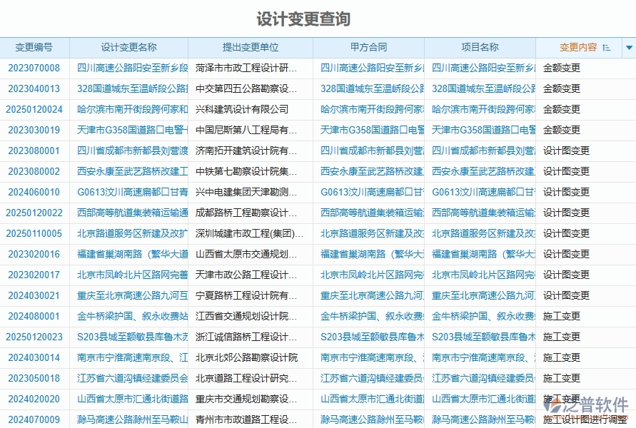 泛普軟件-路橋工程企業(yè)管理系統(tǒng)提升企業(yè)設(shè)計變更查詢的方案