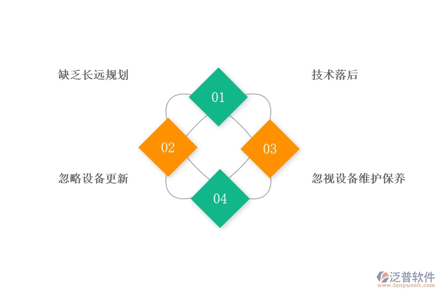 國(guó)內(nèi)80%的幕墻企業(yè)在設(shè)備需用計(jì)劃中普遍存在的問(wèn)題