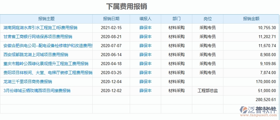 泛普軟件-機(jī)電工程項(xiàng)目管理系統(tǒng)在下屆費(fèi)用報(bào)銷中的作