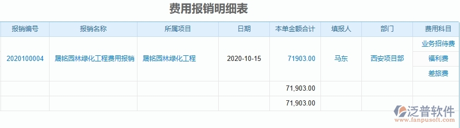 三、泛普軟件-園林工程企業(yè)管理系統(tǒng)中項目間接費用報表主要功能