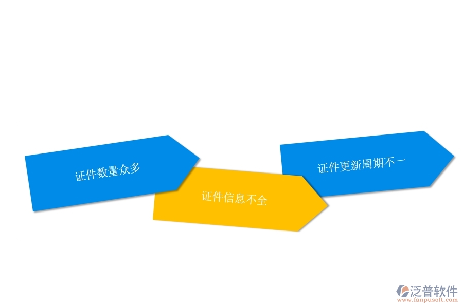 一、在幕墻工程企業(yè)中證件特種列表常見(jiàn)的問(wèn)題