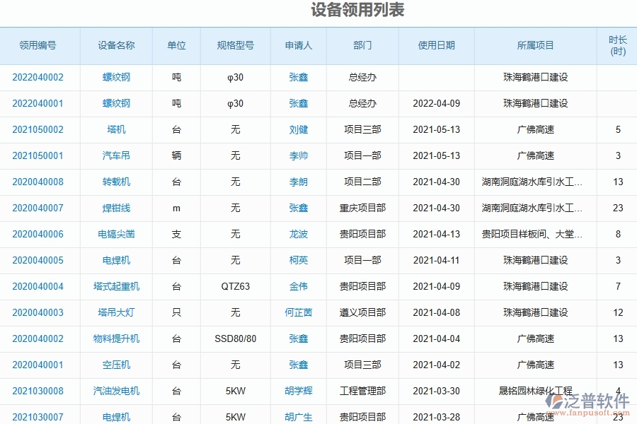 公路工程設備領用列表系統(tǒng)能為企業(yè)帶來什么價值