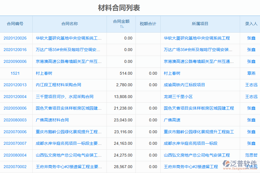 泛普軟件-弱電工程企業(yè)管理系統(tǒng)中材料合同管理的管控點(diǎn)及作用