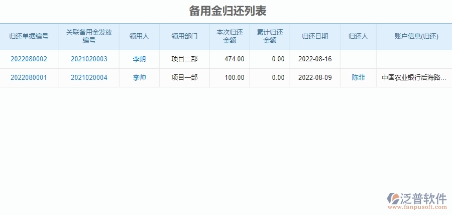 二、泛普軟件-園林工程系統(tǒng)提升企業(yè)備用金歸還管理的措施