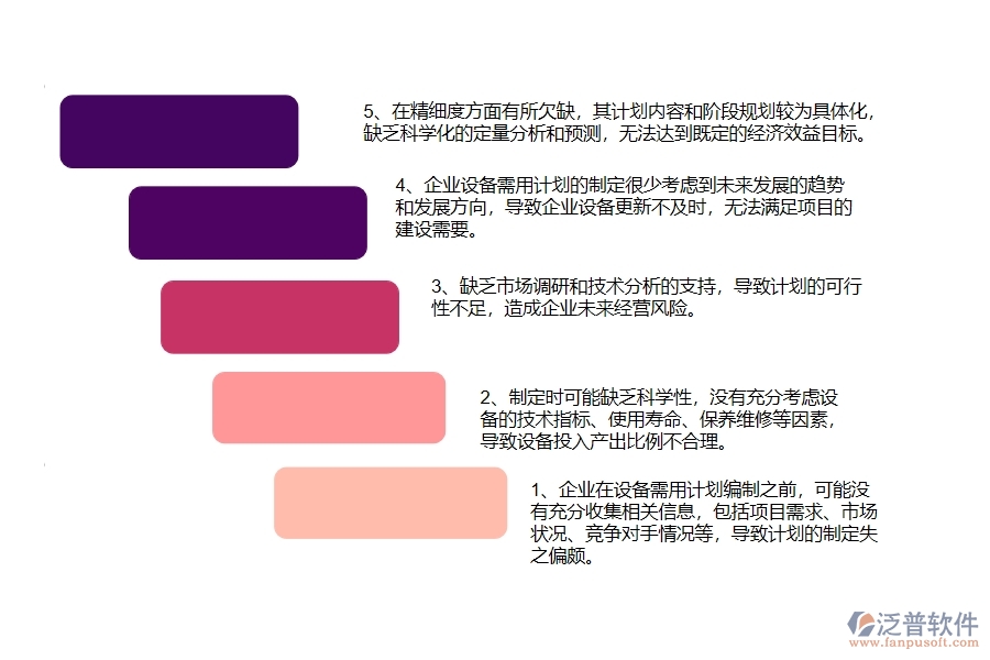 公路工程企業(yè)設(shè)備需用計(jì)劃的不足之處