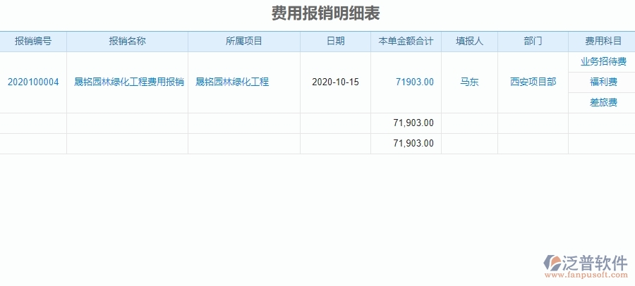 二、泛普軟件-園林工程企業(yè)管理系統(tǒng)費(fèi)用報(bào)銷(xiāo)明細(xì)表對(duì)企業(yè)的作用