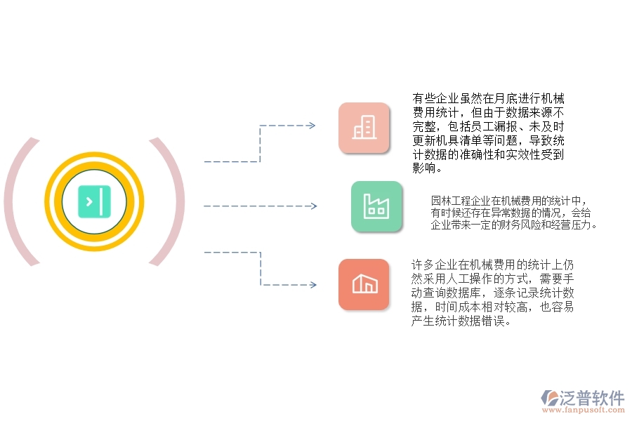 一、園林工程企業(yè)每月機械費用走勢管理的不足之處