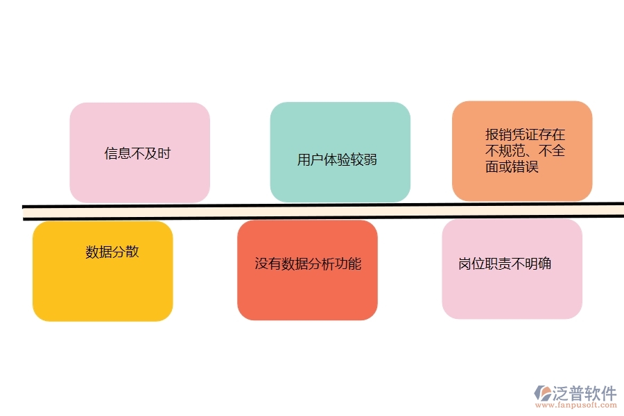 國(guó)內(nèi)80%的市政工程行業(yè)在費(fèi)用報(bào)銷查詢中普遍存在的問(wèn)題