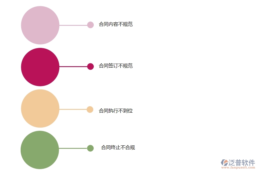 國內(nèi)80%的路橋工程行業(yè)在勞務(wù)合同中普遍存在的問題