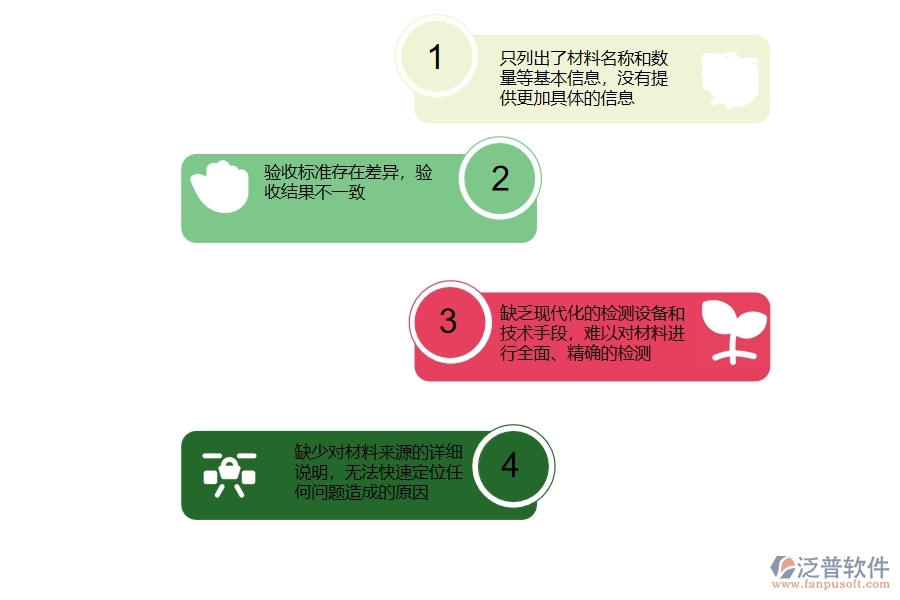 在市政工程企業(yè)中材料驗(yàn)收列表常見的不足之處