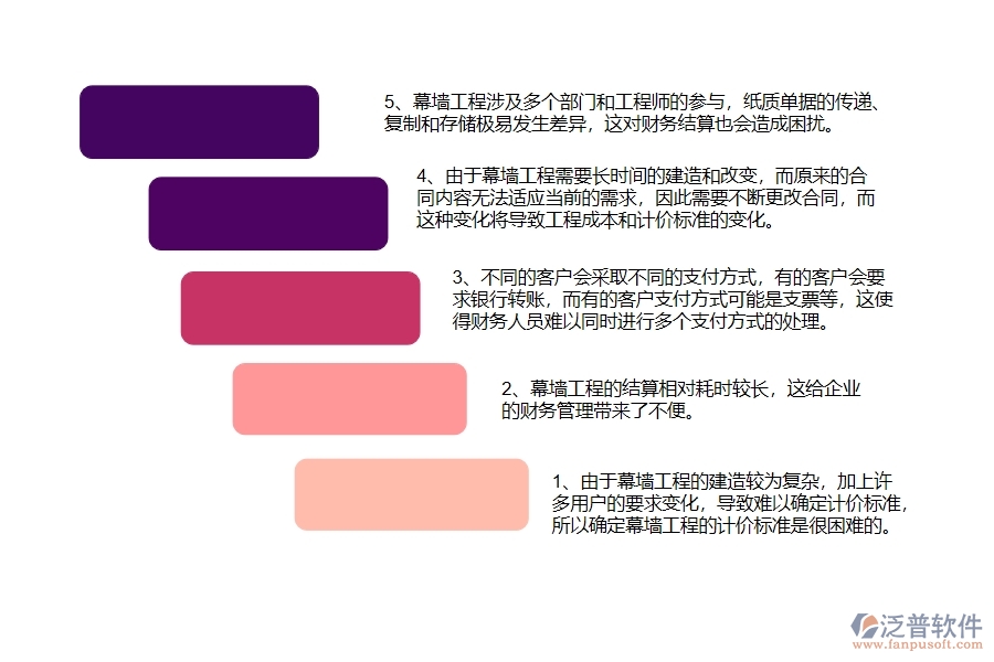 幕墻工程企業(yè)在完工結(jié)算上面臨的七大痛點(diǎn)