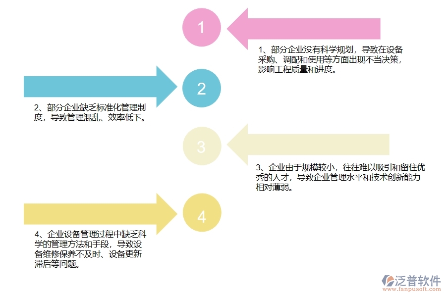 在公路工程企業(yè)管理中存在的缺陷有哪些