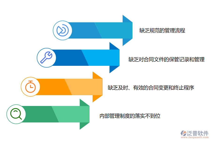 多數(shù)路橋工程企業(yè)在勞務(wù)合同管理中存在的問題