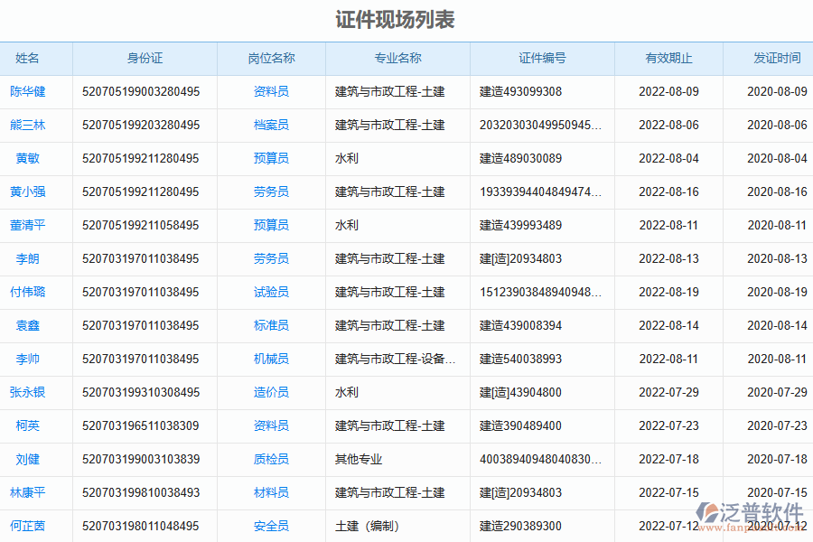 泛普軟件-路橋工程企業(yè)管理系統(tǒng)中證件現(xiàn)場列表的價(jià)值