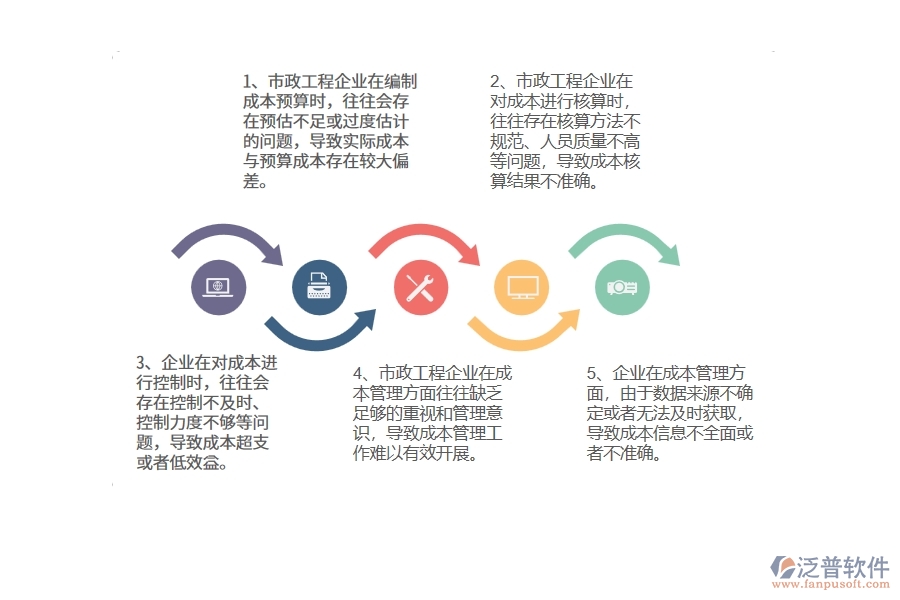 多數(shù)市政工程企業(yè)在成本管理中存在的問(wèn)題