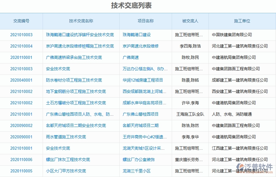 二、泛普軟件-弱電工程項(xiàng)目管理系統(tǒng)在技術(shù)交底列表中的方案