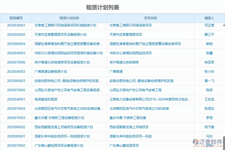 二、泛普軟件-園林工程項目管理系統(tǒng)在租賃計劃中的價值