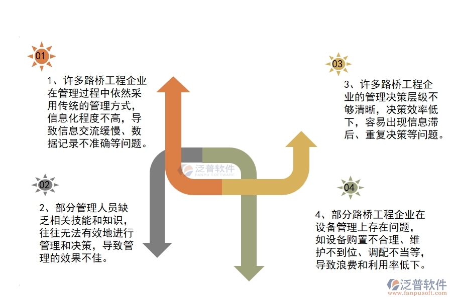 中小微路橋工程企業(yè)管理者的苦惱有哪些